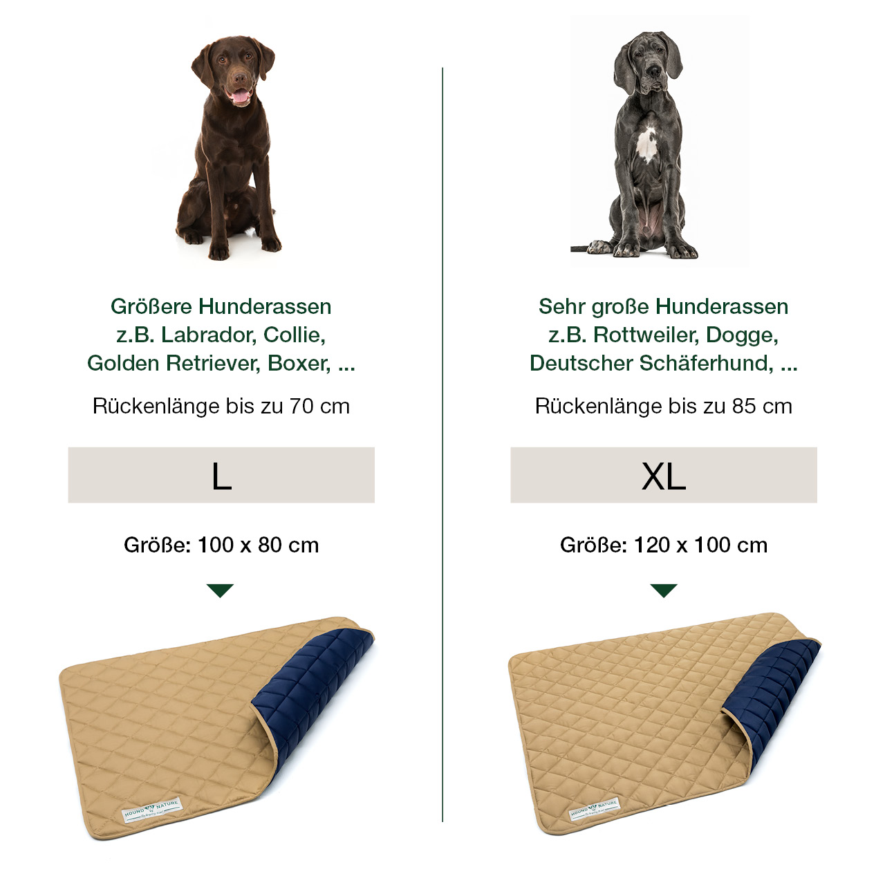 Größentabelle für gepolsterte Öko-Liegedecke Davos beige-blau + Beispiel-Hunderassen für Hundematte