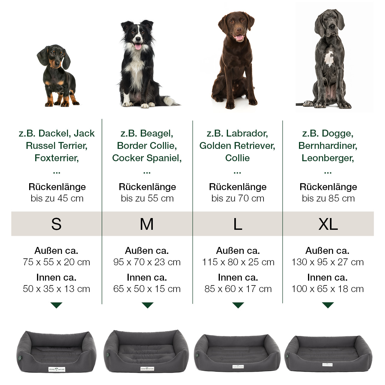 Größentabelle für Hunde-Liegefläche Bern grau mit weichem Einlegekissen mit Beispiel-Hunderassen