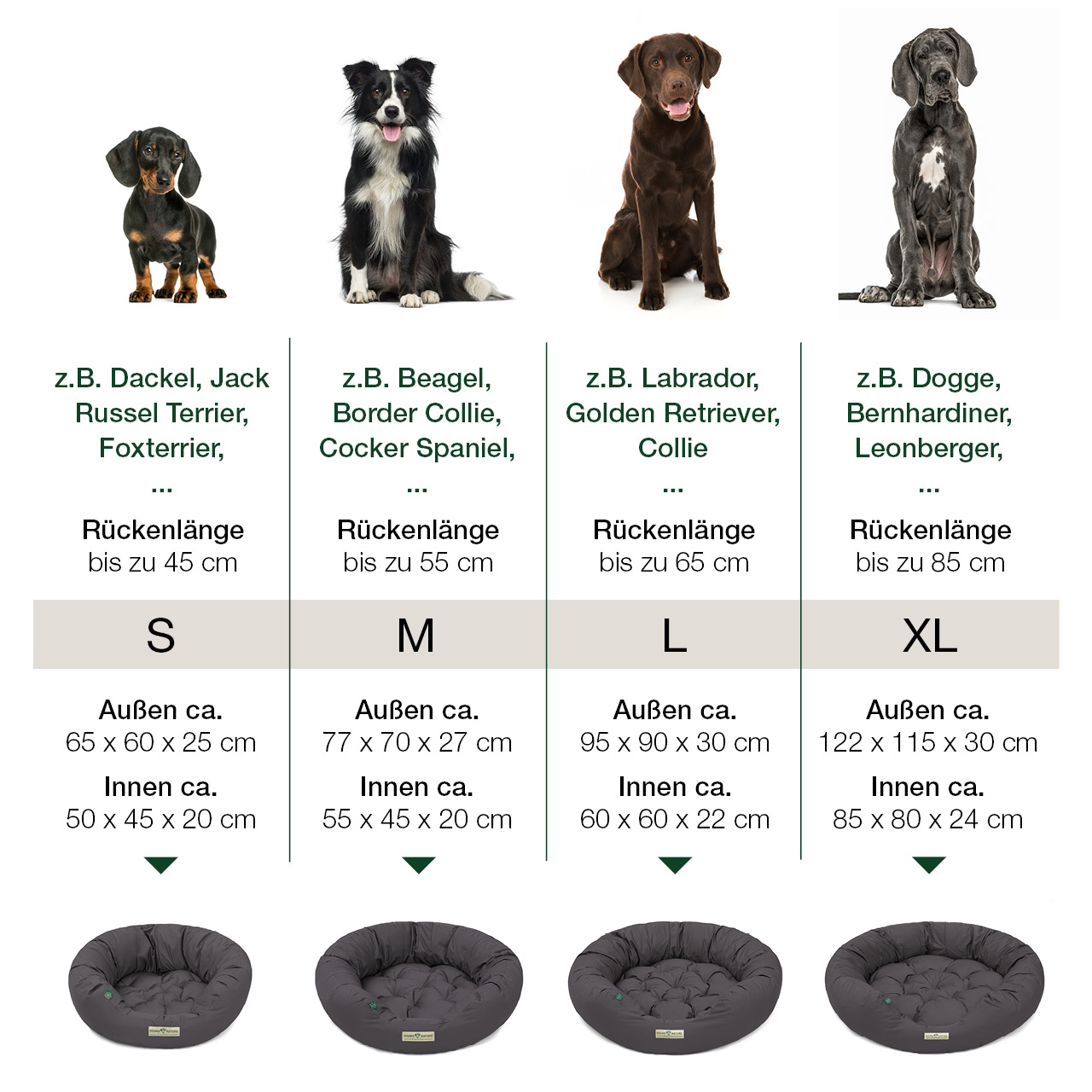 Größentabelle für Hunde-Donut St. Moritz grau mit weichem Liegekissen + Beispiel-Hunderassen