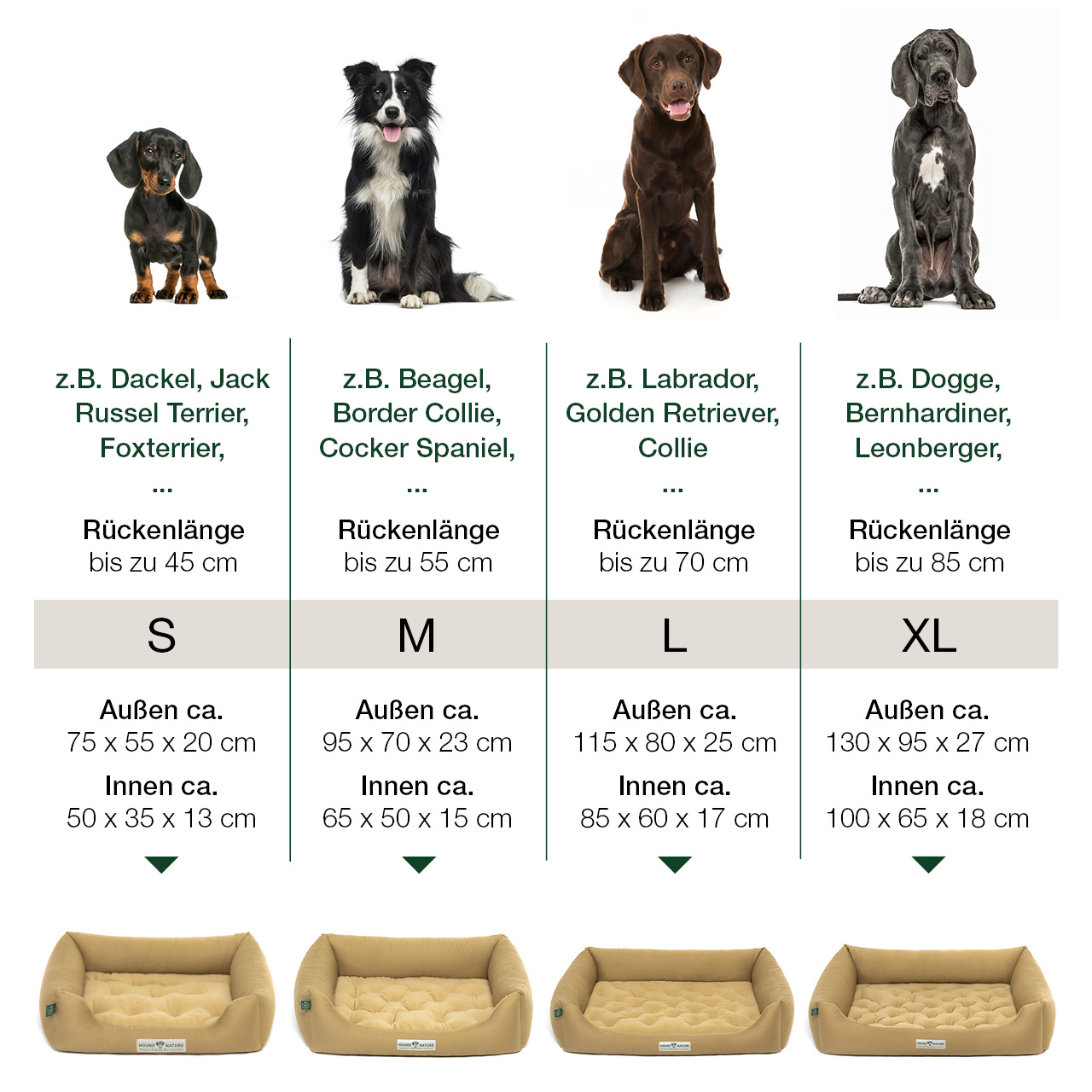 Größentabelle für Hunde-Liegefläche Zürich beige mit orthopädischem Wendekissen + Hunderassen
