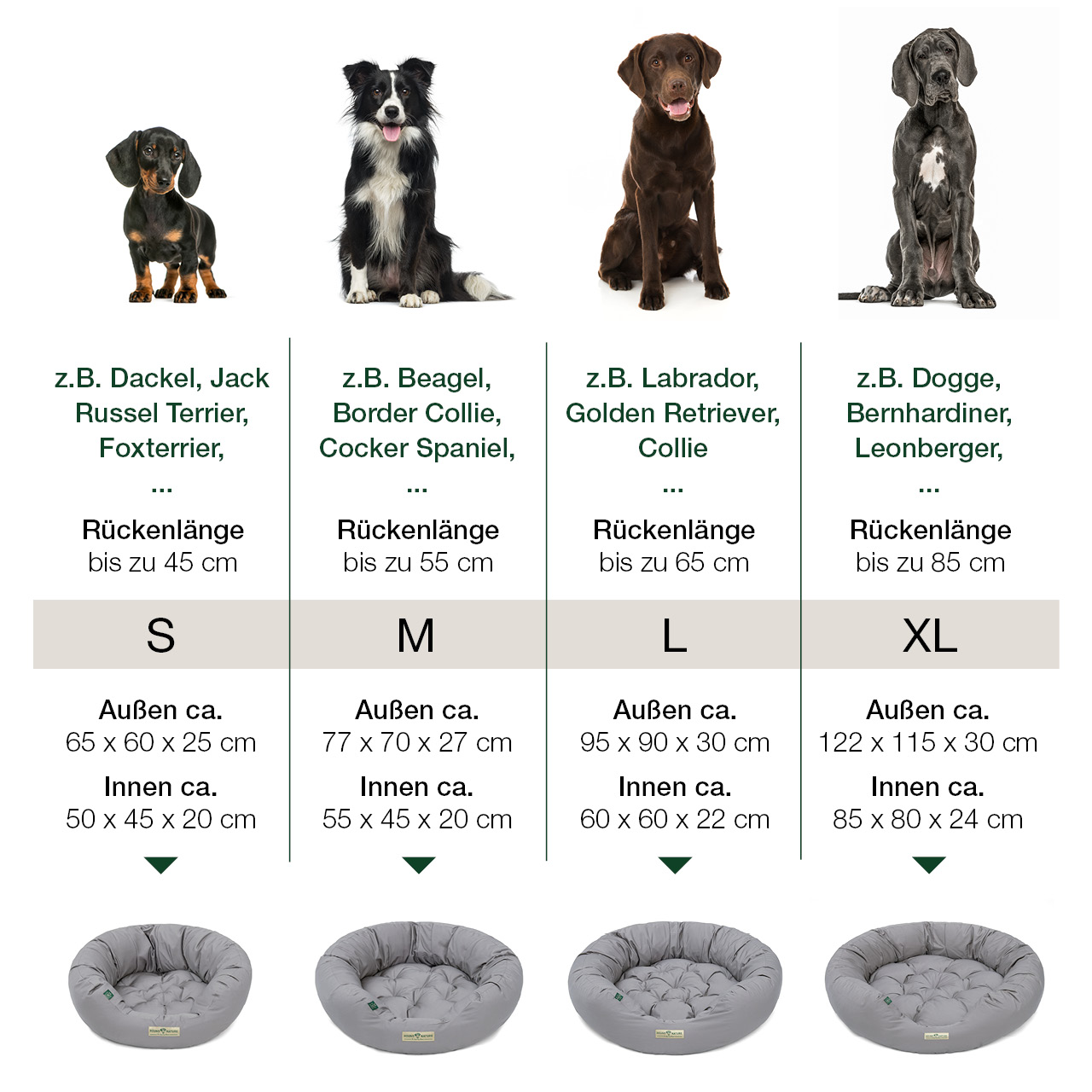 Größentabelle für Hunde-Donut St. Moritz hellgrau mit weichem Liegekissen + Beispiel-Hunderassen