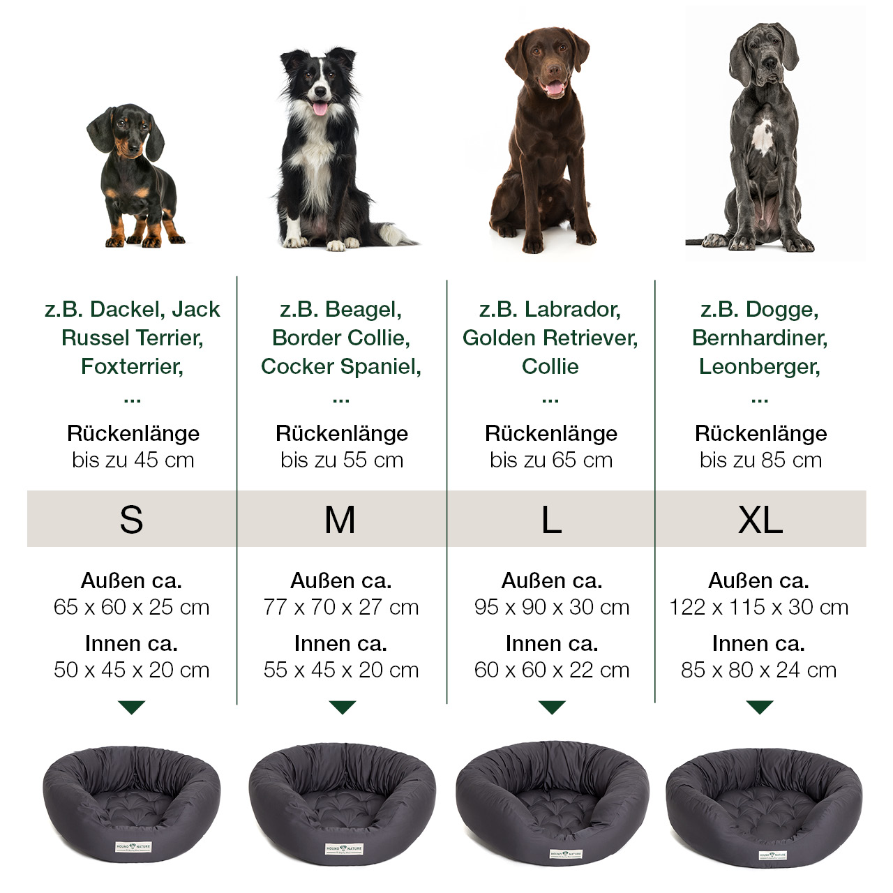 Größentabelle für Hunde-Donut St. Moritz grau mit weichem Liegekissen + Beispiel-Hunderassen